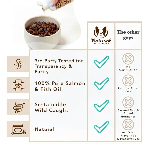 Wild Alaskan Salmon Oil for Dogs Skin Coat Joint Health-6