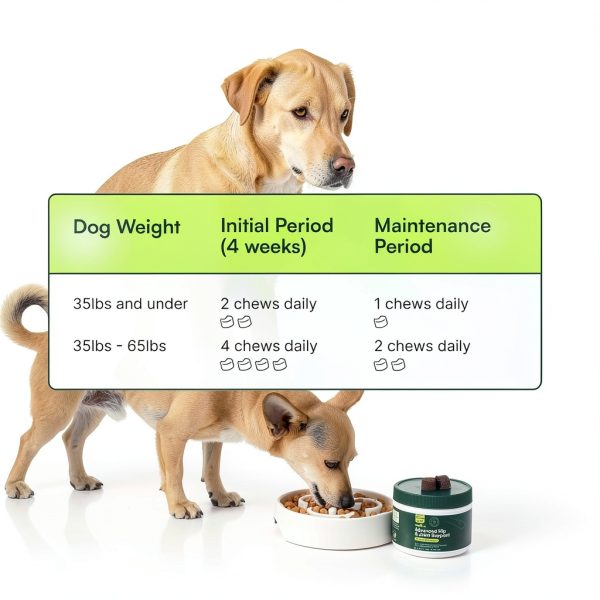 Wuffes Hip Joint Support Chews Small Medium Breed Dogs-7
