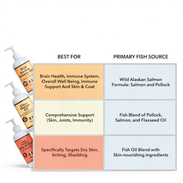 Wild Alaskan Salmon Oil for Dogs Skin Coat Joint Health-7