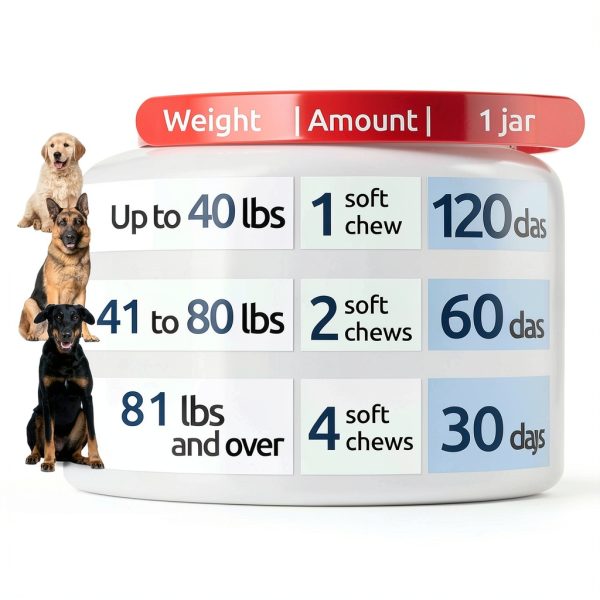 Bark and Spark Dog Coprophagia Deterrent Chews Probiotics-4