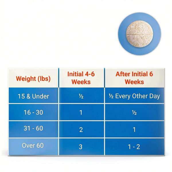 Cosequin Joint Health Supplement for Dogs Glucosamine MSM-7