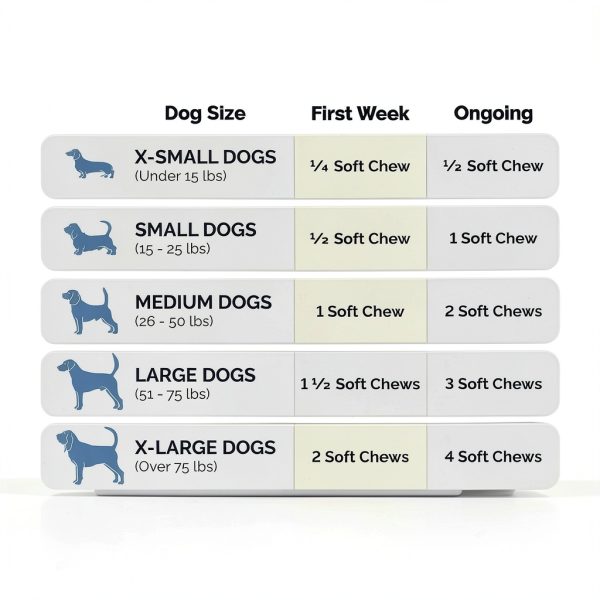 Glandex Anal Gland Chews for Dogs Vetnique Labs Support-5
